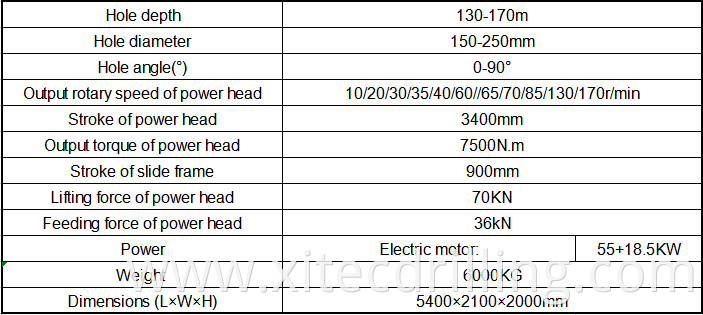 Mdl 150d Cs11